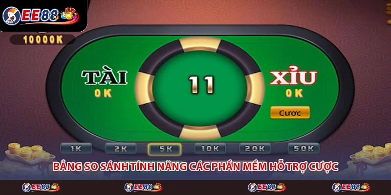 Bảng so sánh tính năng các phần mềm hỗ trợ cược