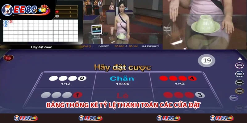 Bảng thống kê tỷ lệ thanh toán các cửa đặt Bảng thống kê tỷ lệ thanh toán các cửa đặt