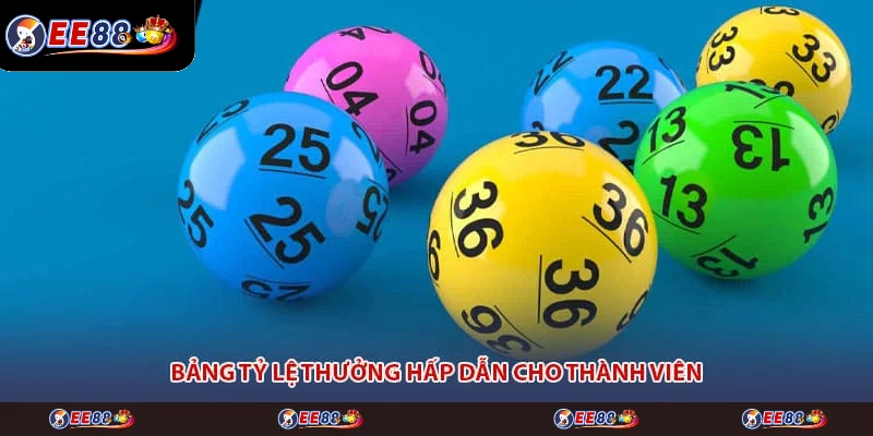Bảng tỷ lệ thưởng hấp dẫn cho thành viên