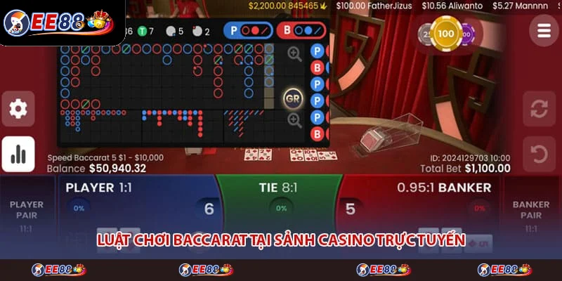 Luật chơi Baccarat tại sảnh casino trực tuyến